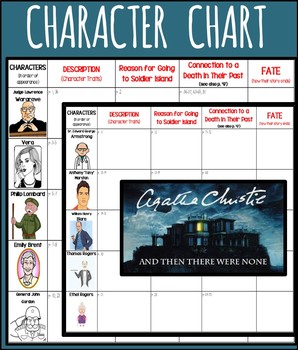 And Then There Were None Character Chart Answers