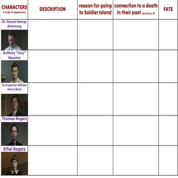 And Then There Were None Character Chart