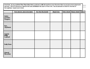 'And Then There Were None' Character Note Chart by Kraiter's Classroom