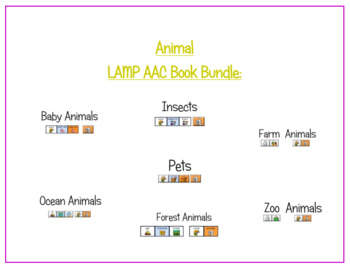 Preview of "Animals" LAMP AAC Book Bundle