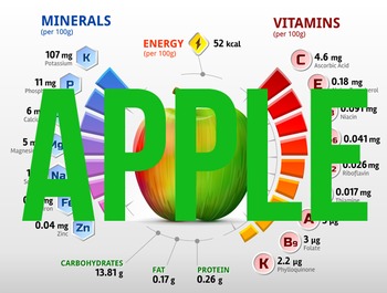 Preview of (Apple) Nutritional information & percentage composition charts