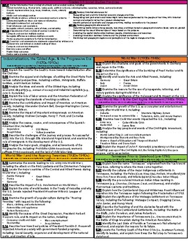 Preview of [BUNDLE] Fifth Grade TN Academic Standards Reference Sheets