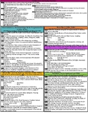 [BUNDLE] Fifth Grade TN Academic Standards Reference Sheets