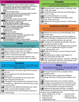 Preview of [BUNDLE} First Grade TN Academic Standards Reference Sheets