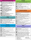 [BUNDLE} First Grade TN Academic Standards Reference Sheets