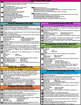 Preview of [BUNDLE] Fourth Grade TN Standards Reference Sheets