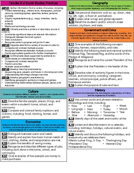 Preview of [BUNDLE] Kindergarten TN Academic Standards Reference Sheets