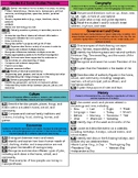 [BUNDLE] Kindergarten TN Academic Standards Reference Sheets