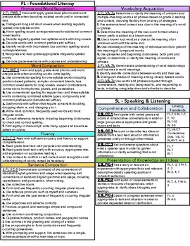 Preview of [BUNDLE] Second Grade TN Standards Reference Sheets