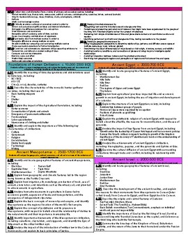 Preview of [BUNDLE] Sixth Grade TN Academic Standards Reference Sheets