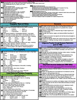 Preview of [BUNDLE] Third Grade TN Standards Reference Sheets