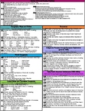 [BUNDLE] Third Grade TN Standards Reference Sheets