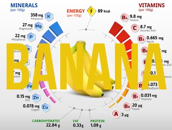 Preview of (Banana) Nutritional information & percentage composition charts