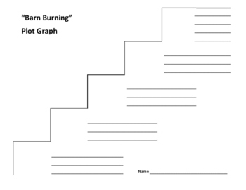 Barn Burning Plot Graph William Faulkner Tpt