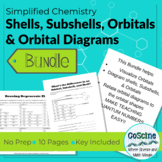 *Bundle* Learning Shells, Subshells, Orbitals, and Drawing