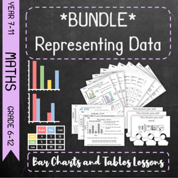 Preview of *Bundle* Representing Data - Bar Charts and Tables *Bundle*