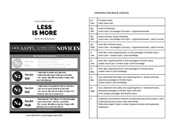 Preview of #CSCTFL16 Handouts: Less Is More