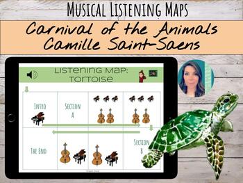 Preview of "Carnival of the Animals" by C. Saint-Saens | Digital & Printable Listening Maps