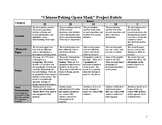 “Chinese/Peking Opera Mask” Project Rubric