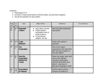 Preview of "Coming of Age in the Dawnland" Summary and Reading Questions