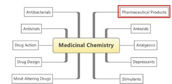 Preview of "Comprehensive IBDP Chemistry Resource: Option D - Medicinal Chemistry for DP 2