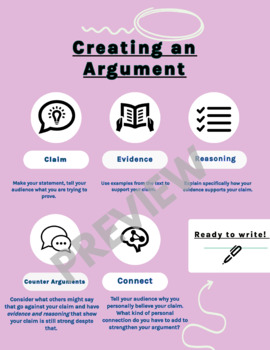 Preview of "Creating an Argument" Graphic ELA Resource