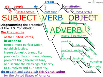 Preview of “Cumulative sentence” improves “We the people” readability—sentence diagram