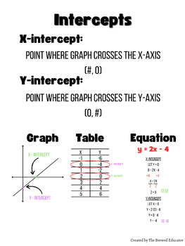 Preview of *DIGITAL* Linear Relationships Anchor Charts - 8th Grade Math