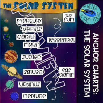 Preview of (DISTANCE LEARNING- ALL IN ONE CHART) SOLAR SYSTEM SCAFFOLDED NOTES/ANCHOR CHART