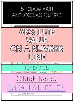 Preview of *Digital Files* 6th Grade Absolute Value Anchor Chart Poster