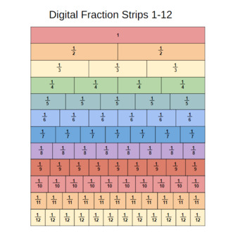 *Digital* Fraction Strips by 5th Grade with Ms P | TPT