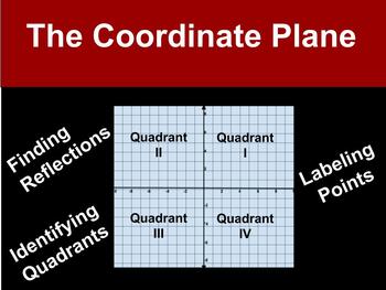 Preview of (Distance Learning) The Coordinate Plane - Boom Cards