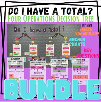 Preview of "Do I have a Total" Four Operations Decision Tree-Decimal & Whole Number BUNDLE