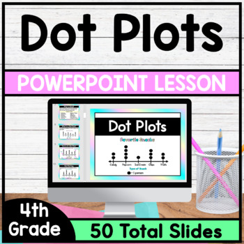 Preview of Dot Plots - PowerPoint Lesson