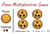 "Drag and Drop" Pizza Multiplication Facts Game