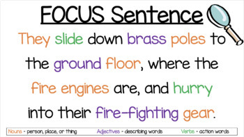 Preview of *EDITABLE* Focus Sentence/Parts of Speech Fill-In