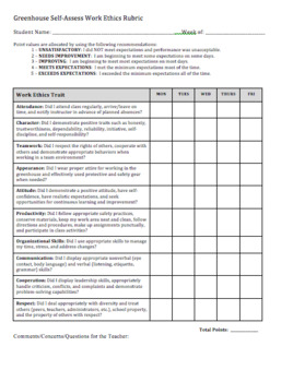 -EDITABLE- Greenhouse Work Rubrics by The Apt Ag Teacher | TpT