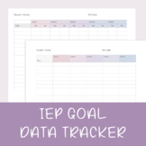 *EDITABLE* IEP Goal Data Tracker