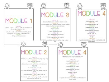 Preview of (EL) Modules 1-4-Skills Block-First Grade Fluency Practice *BUNDLE*