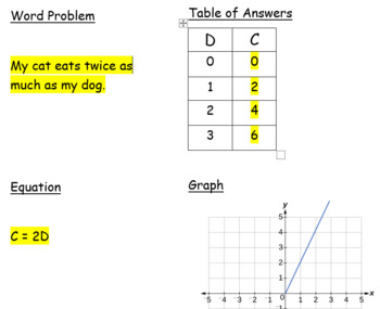 *Easy* Funny Problem, Linear Equation, Table, Graph Student-