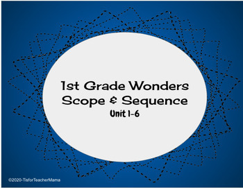 Preview of *Editable* 1st Grade McGraw-Hill Wonders Scope & Sequence (2017 edition)