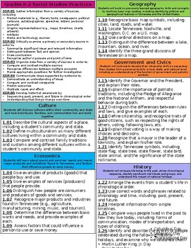 Preview of *Editable [BUNDLE] First Grade TN Standards Reference Sheets