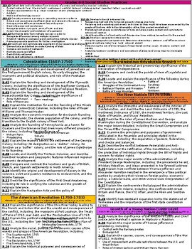 Preview of *Editable [BUNDLE] Eighth Grade TN Standards Reference Sheets