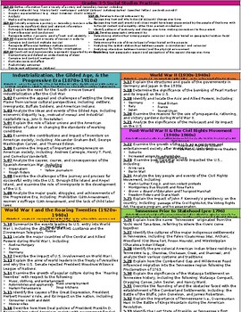 Preview of *Editable [BUNDLE] Fifth Grade TN Standards Reference Sheets