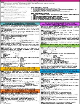 Preview of *Editable [BUNDLE] Fourth Grade TN Standards Reference Sheets