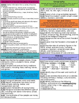 Preview of *Editable [BUNDLE] Kindergarten TN Standards Reference Sheets