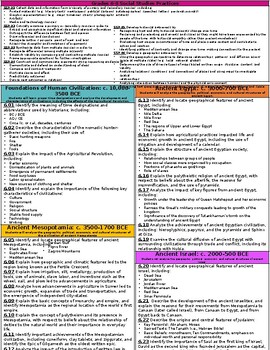 Preview of *Editable [BUNDLE] Sixth Grade TN Standards Reference Sheets