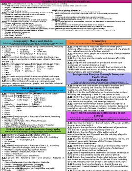 Preview of *Editable [BUNDLE] Third Grade TN Standards Reference Sheets
