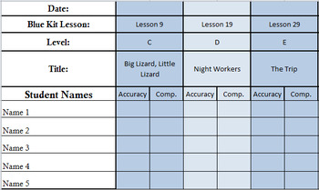 Preview of (Editable) Blue Kit LLI Reading Assessments [every 10 lessons] Data