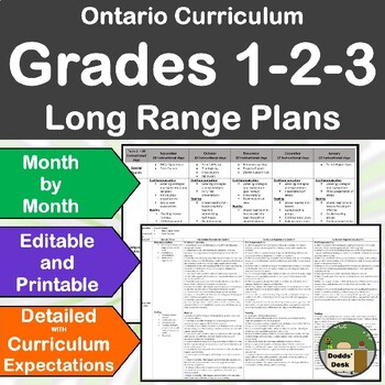 Preview of Ontario Long Range Plans Grade 1/2/3 EDITABLE -CURRICULUM EXPECTATIONS-FULL YEAR